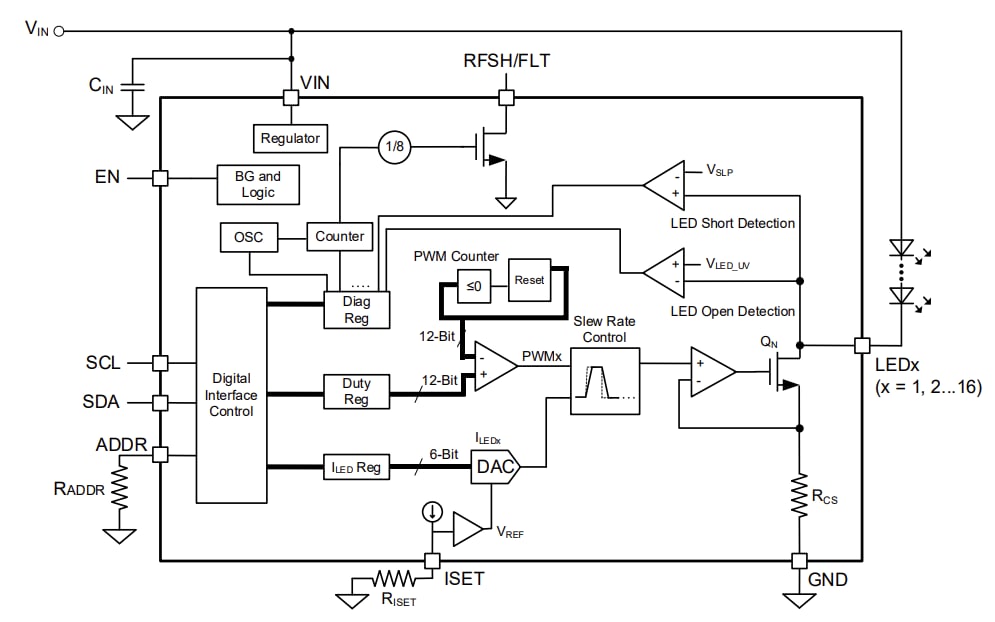 Block Diagram - Monolithic Power Systems (MPS) MP3326A LED Drivers
